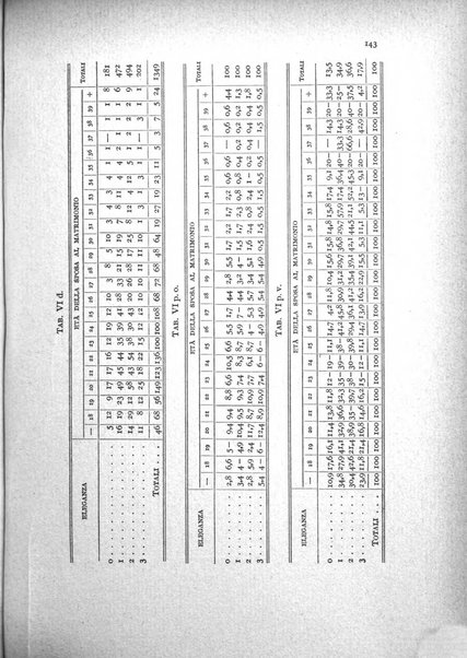 Metron rivista internazionale di statistica