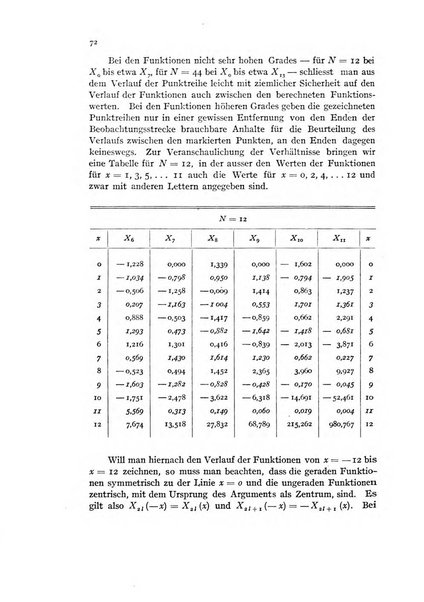 Metron rivista internazionale di statistica