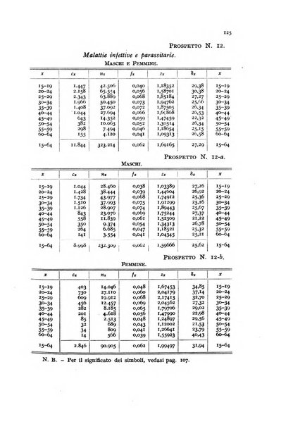 Metron rivista internazionale di statistica