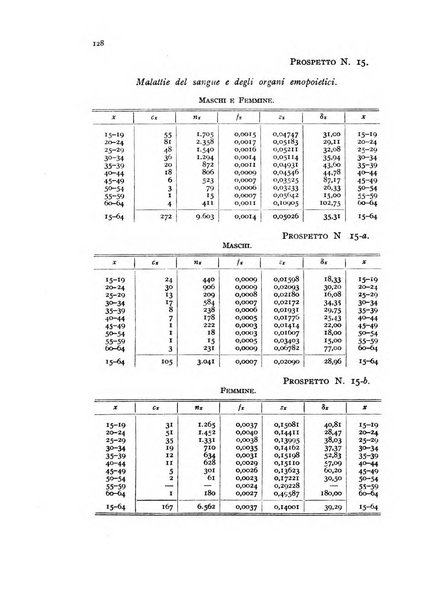 Metron rivista internazionale di statistica