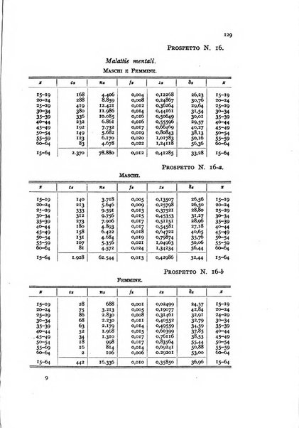 Metron rivista internazionale di statistica