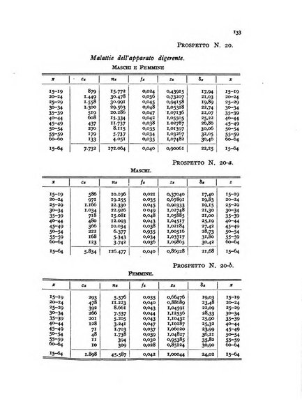 Metron rivista internazionale di statistica