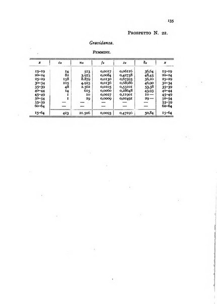 Metron rivista internazionale di statistica