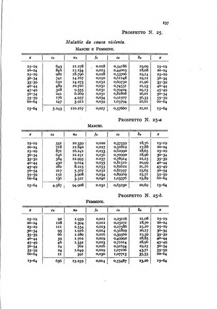 Metron rivista internazionale di statistica