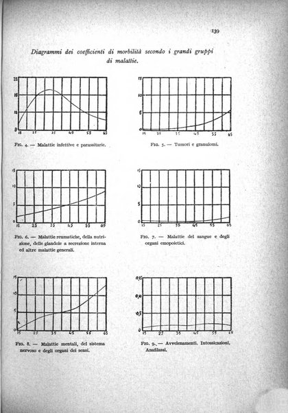 Metron rivista internazionale di statistica