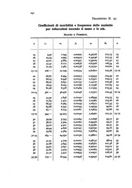 Metron rivista internazionale di statistica