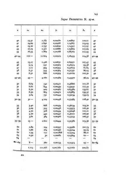 Metron rivista internazionale di statistica