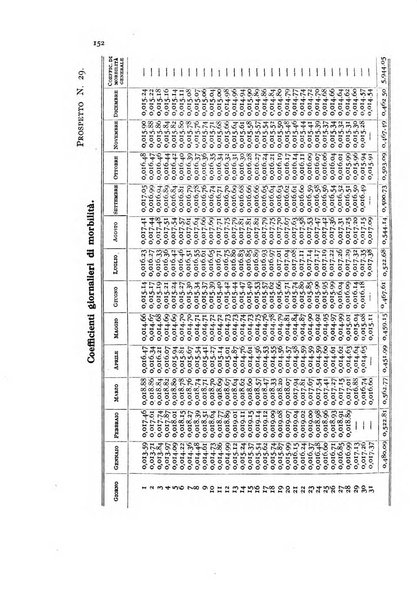 Metron rivista internazionale di statistica