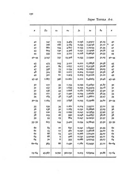 Metron rivista internazionale di statistica