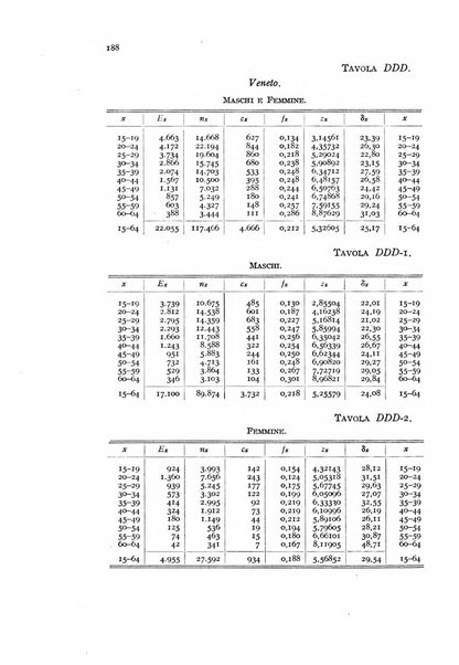 Metron rivista internazionale di statistica