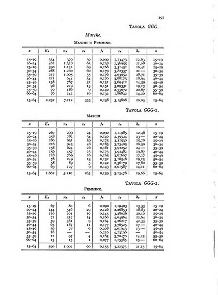 Metron rivista internazionale di statistica