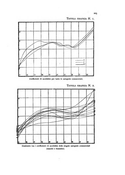 Metron rivista internazionale di statistica