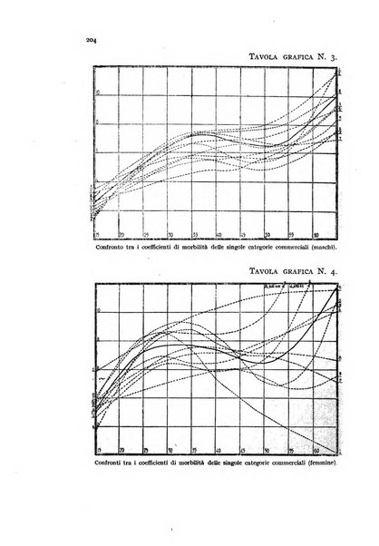 Metron rivista internazionale di statistica