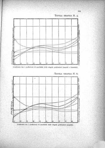 Metron rivista internazionale di statistica