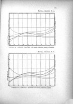 giornale/MIL0016283/1932/unico/00000861