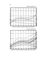 giornale/MIL0016283/1932/unico/00000862