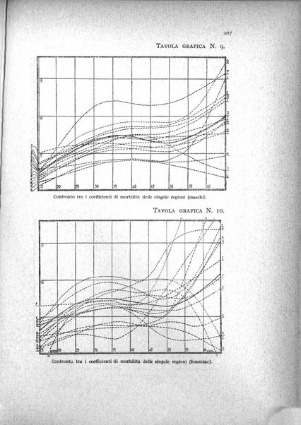 Metron rivista internazionale di statistica