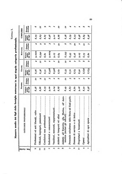 Metron rivista internazionale di statistica