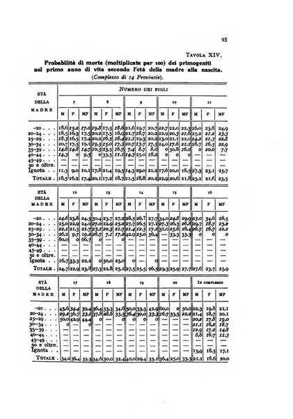 Metron rivista internazionale di statistica