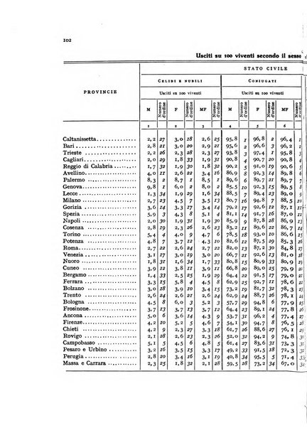 Metron rivista internazionale di statistica