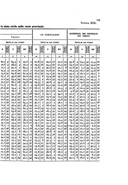 Metron rivista internazionale di statistica