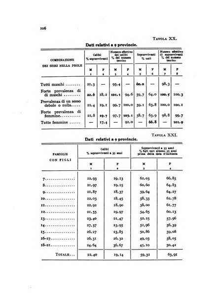 Metron rivista internazionale di statistica