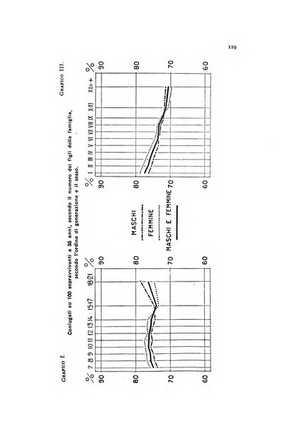 Metron rivista internazionale di statistica