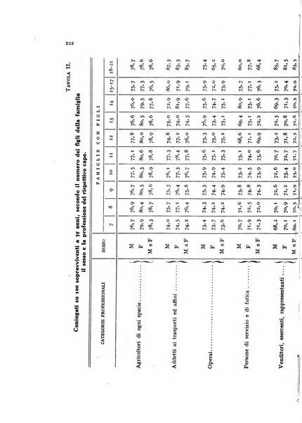 Metron rivista internazionale di statistica