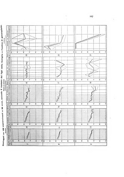 Metron rivista internazionale di statistica