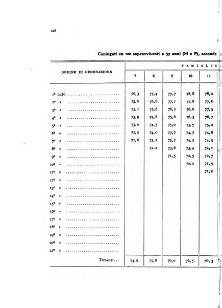 Metron rivista internazionale di statistica