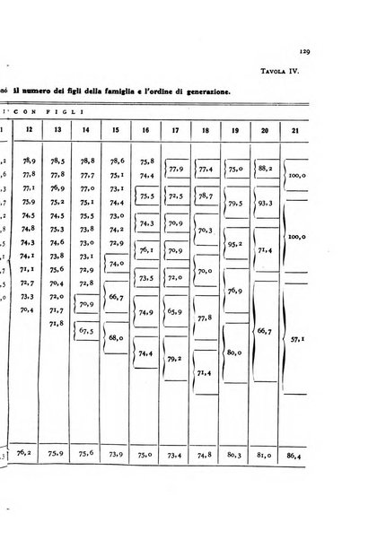 Metron rivista internazionale di statistica