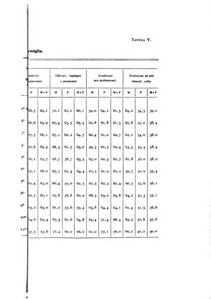 Metron rivista internazionale di statistica