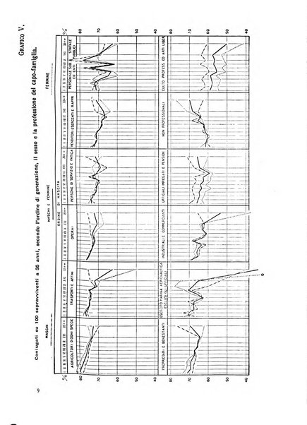 Metron rivista internazionale di statistica