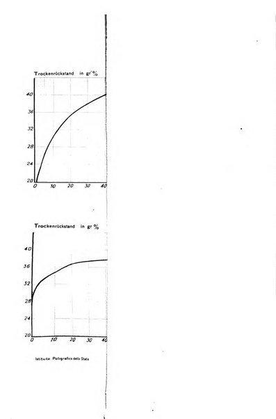 Metron rivista internazionale di statistica