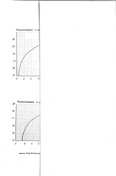 Metron rivista internazionale di statistica