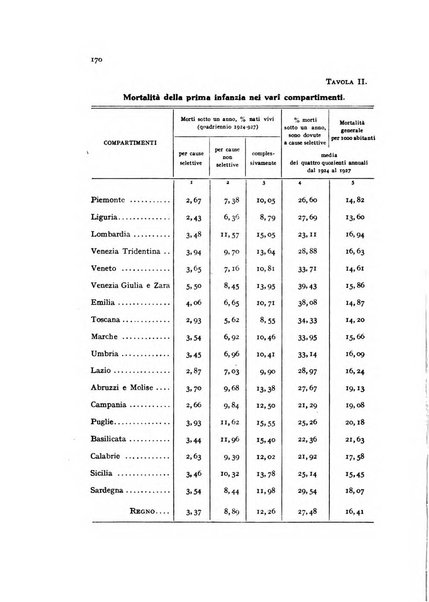 Metron rivista internazionale di statistica