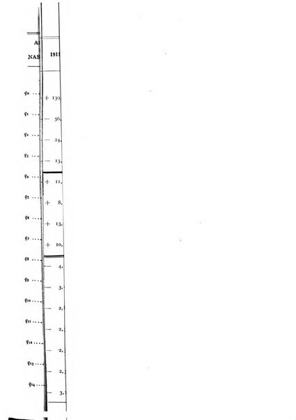 Metron rivista internazionale di statistica