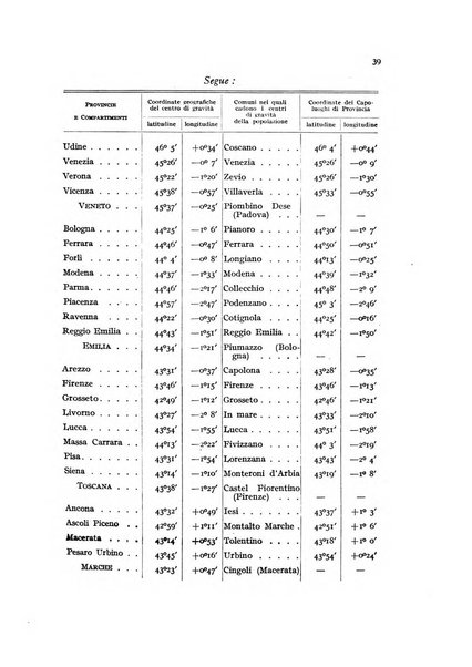 Metron rivista internazionale di statistica