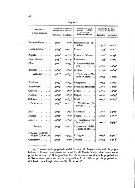 Metron rivista internazionale di statistica