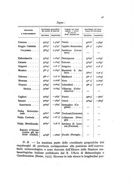 Metron rivista internazionale di statistica