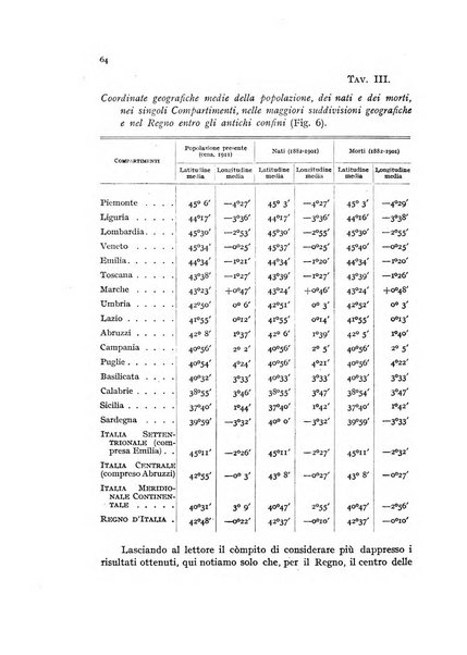 Metron rivista internazionale di statistica