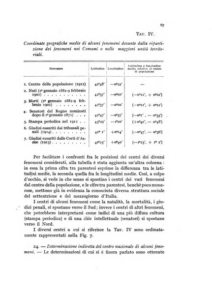 Metron rivista internazionale di statistica