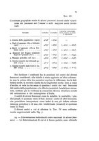 giornale/MIL0016283/1933-1934/unico/00000297