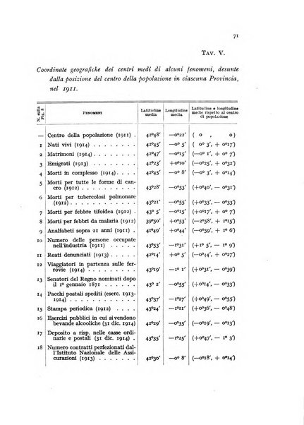 Metron rivista internazionale di statistica