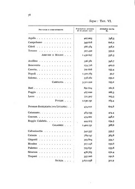 Metron rivista internazionale di statistica