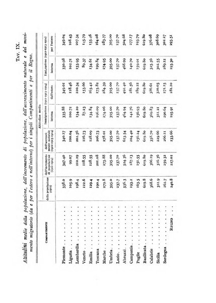 Metron rivista internazionale di statistica