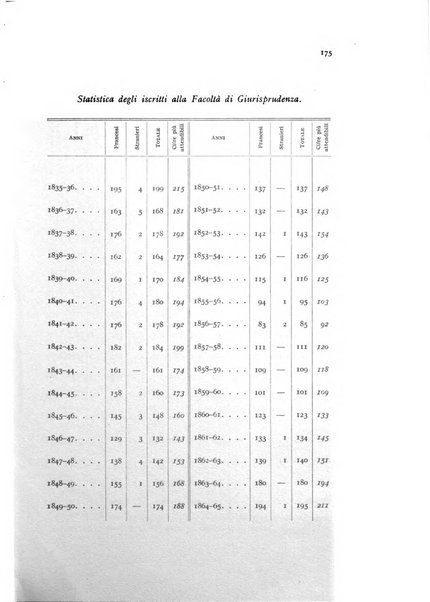 Metron rivista internazionale di statistica