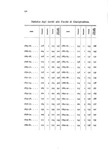 Metron rivista internazionale di statistica