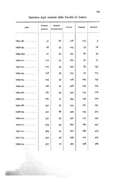 Metron rivista internazionale di statistica