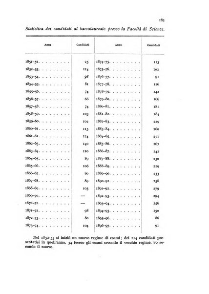 Metron rivista internazionale di statistica